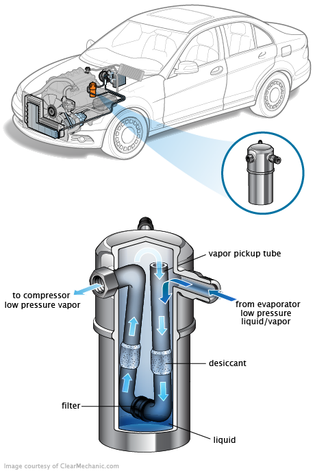 See C2445 repair manual